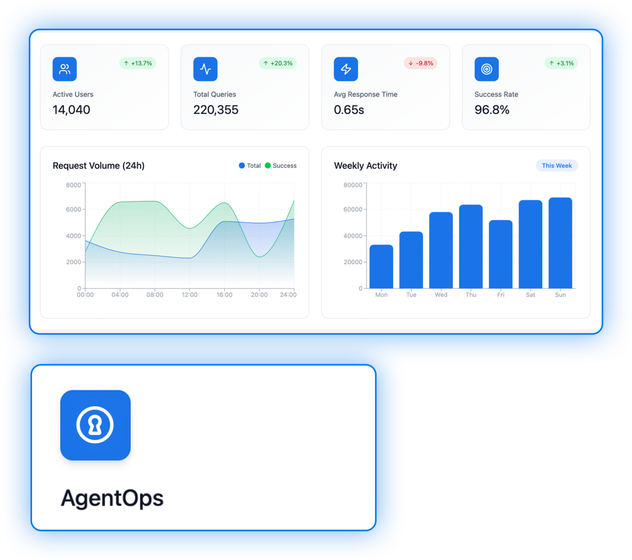 AgentOps Recommender agent