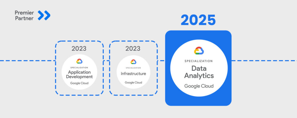 Rappit achieves Google Cloud Data Analytics specialization