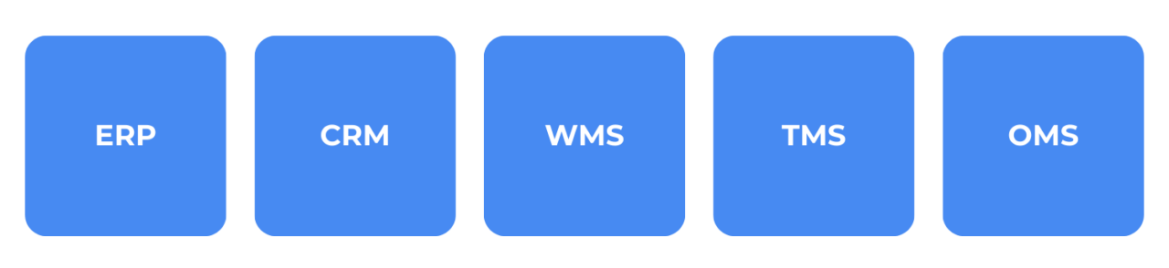 Modernize any core system
