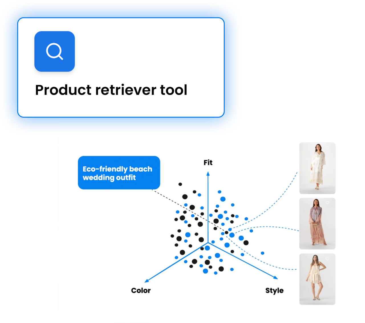 Product Retriever tool