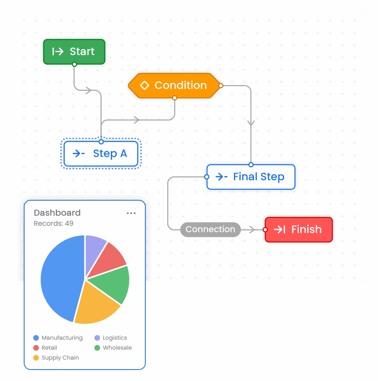Rappit Composer - For who - Business user_Multiblock_ Approve tasks