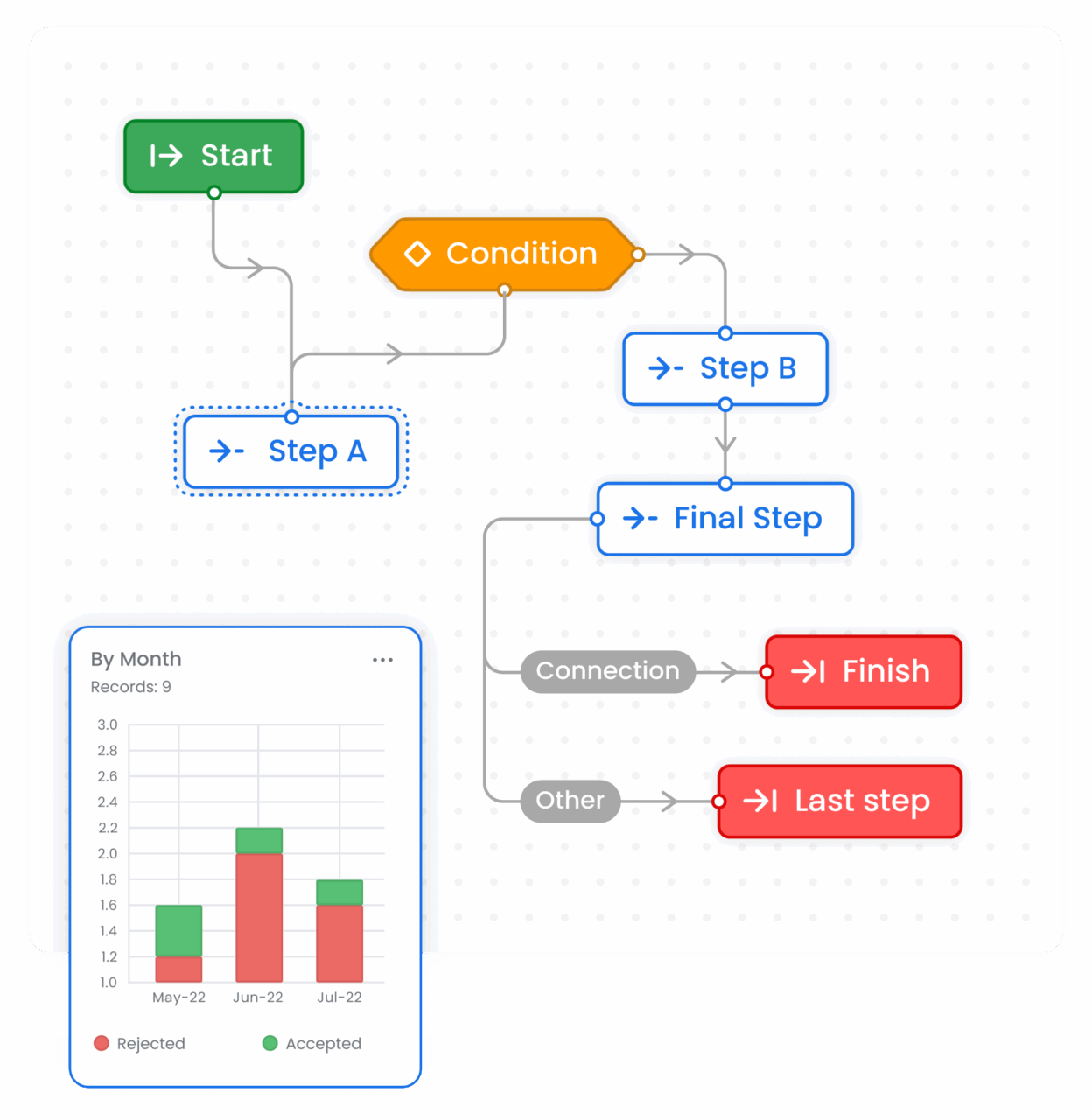 Rappit Composer - For who - Developers_Multiblock_ Advanced workflows