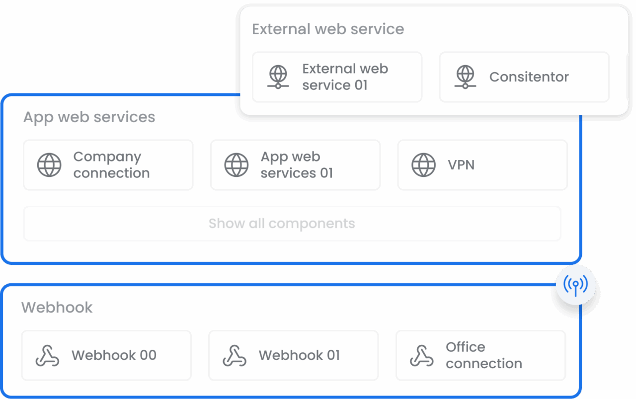 Rappit Composer - For who - Developers_Multiblock_ Custom integrations