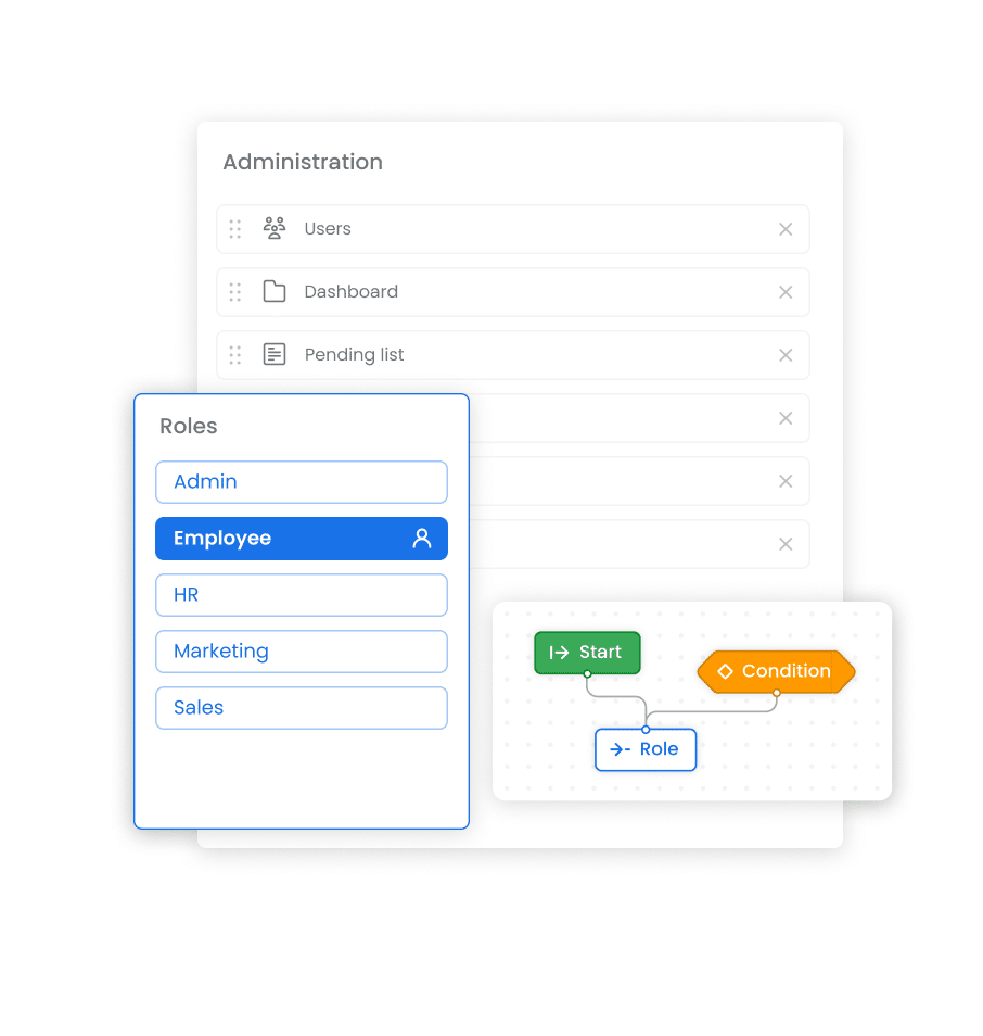 Rappit Composer - For who - IT leaders_Multiblock_ Governance