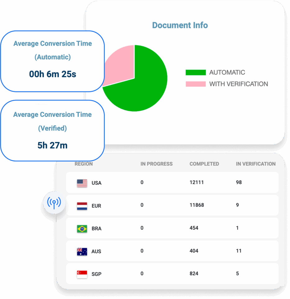 Un Doc Rappit Undoc - Intelligent Document Processing