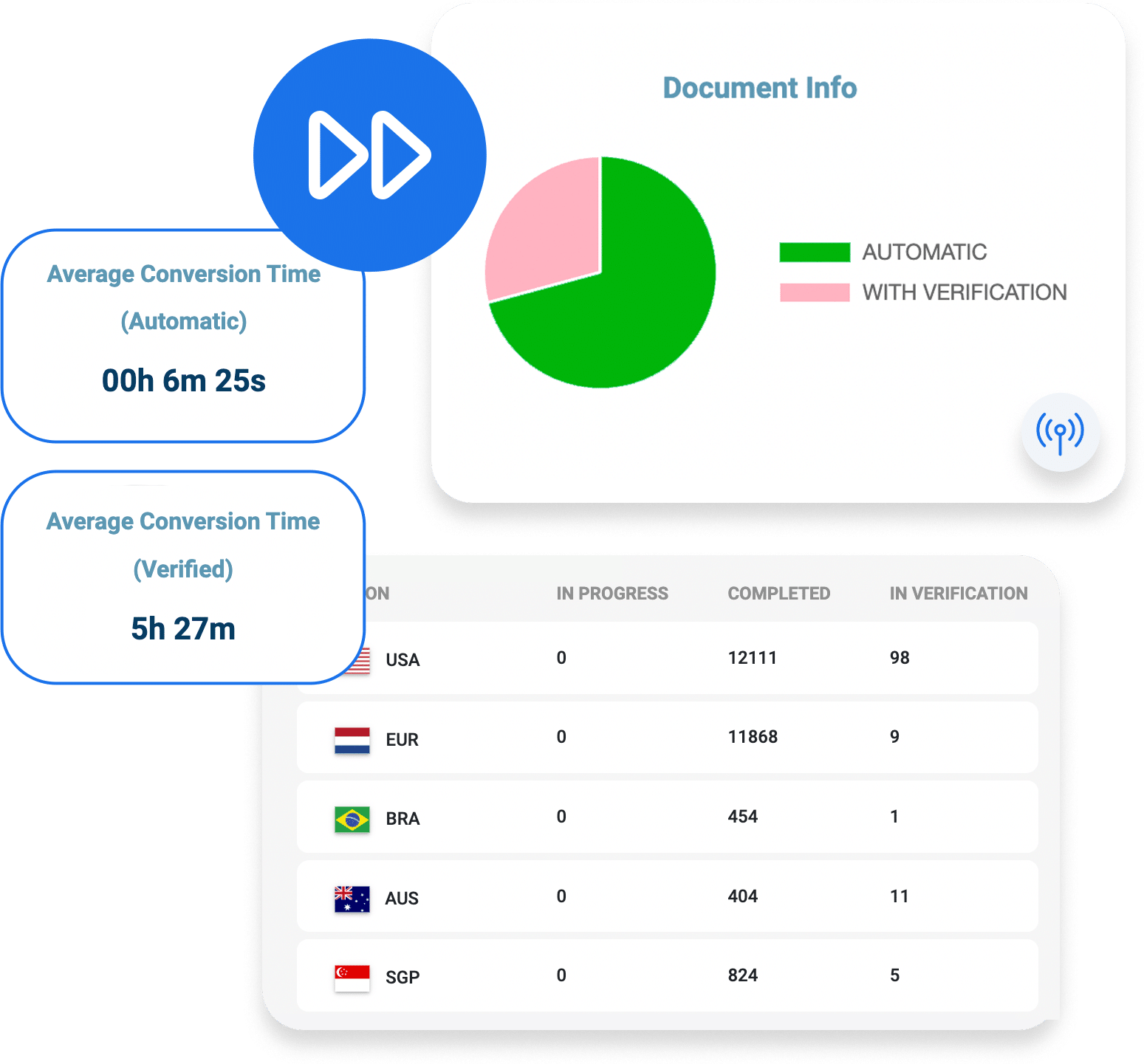 Automate your logistical document processing | Rappit Undoc