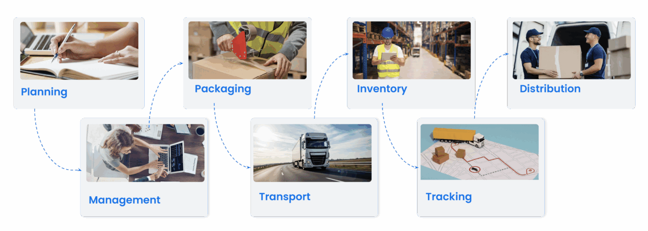Solutions - industries - Retail & Wholesale Rapidly (re)build a custom OMS or WMS to maximize efficiency