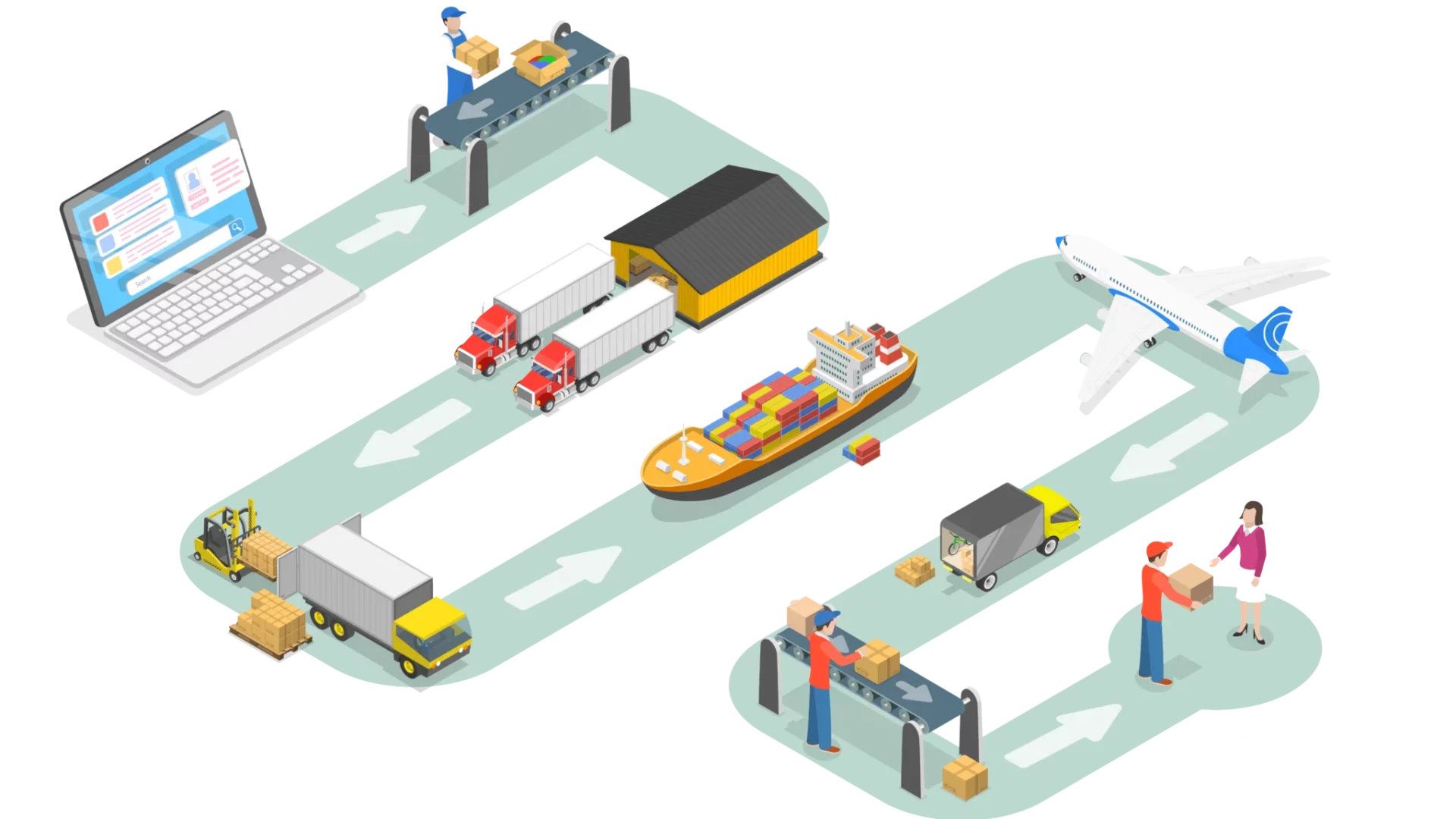 Supply chain Logistics