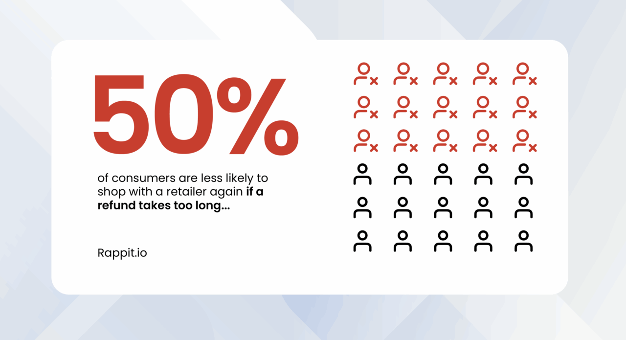 Undoc retail blog 50%