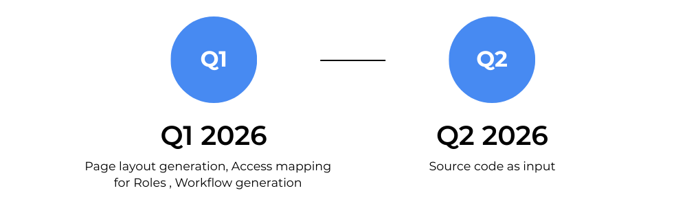 What's coming next Q4 feature